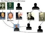 Pictoral Lineage